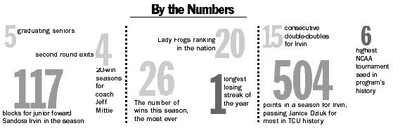 By the Numbers