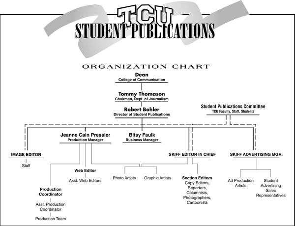 Tcu Organizational Chart